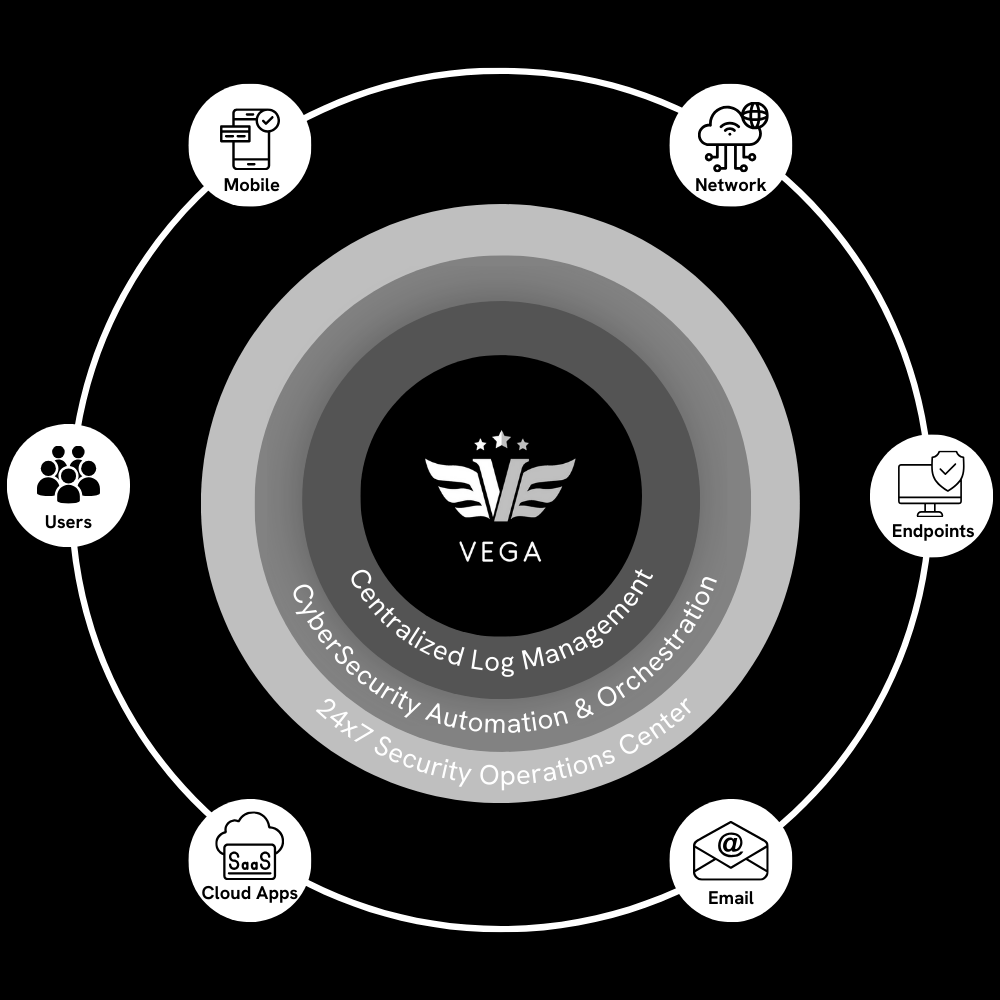 Cynet All-in-One Protection